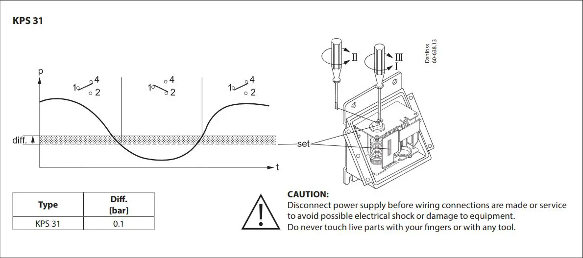 Danfoss KPS 31 Pressure Switch Installation Guide - How to use