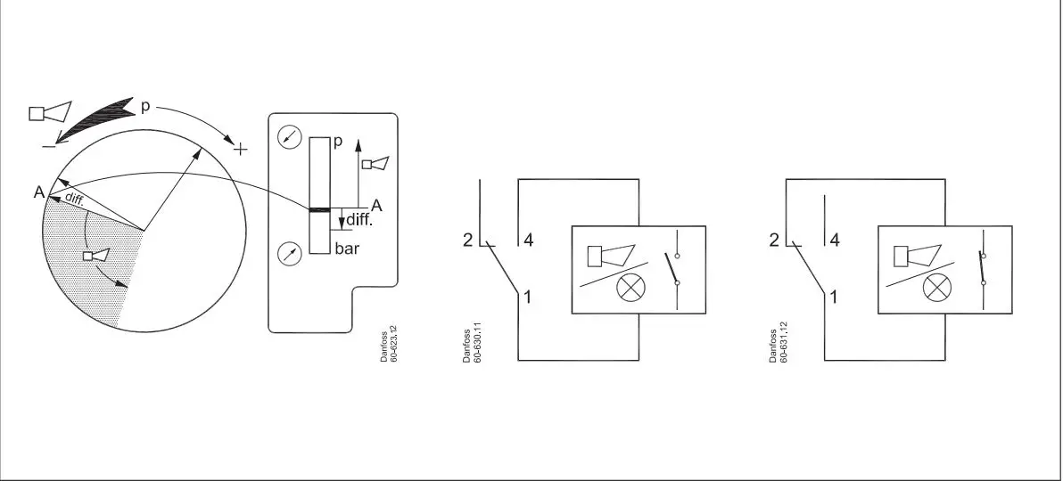 Danfoss KPS 31 Pressure Switch Installation Guide - How to use