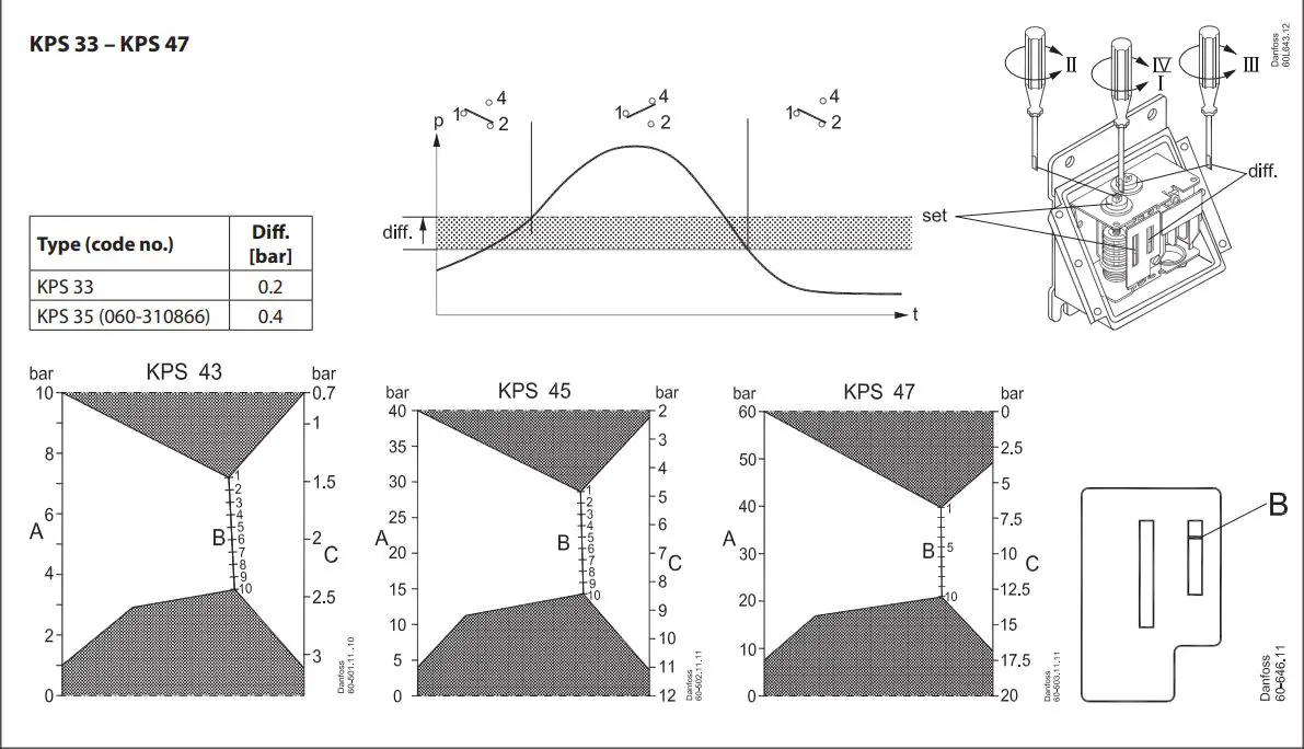 Danfoss KPS 31 Pressure Switch Installation Guide - How to use