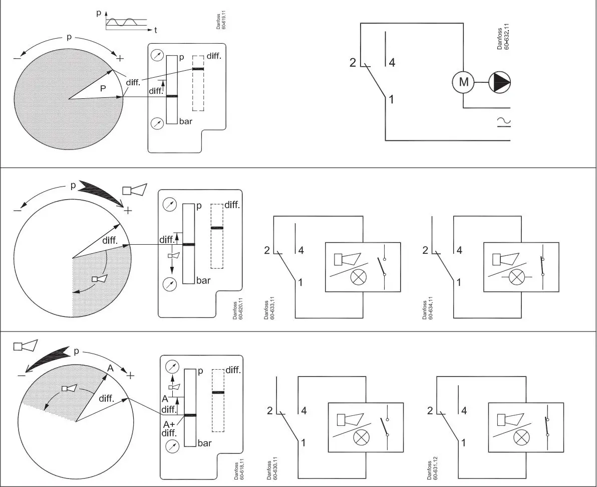 Danfoss KPS 31 Pressure Switch Installation Guide - How to use