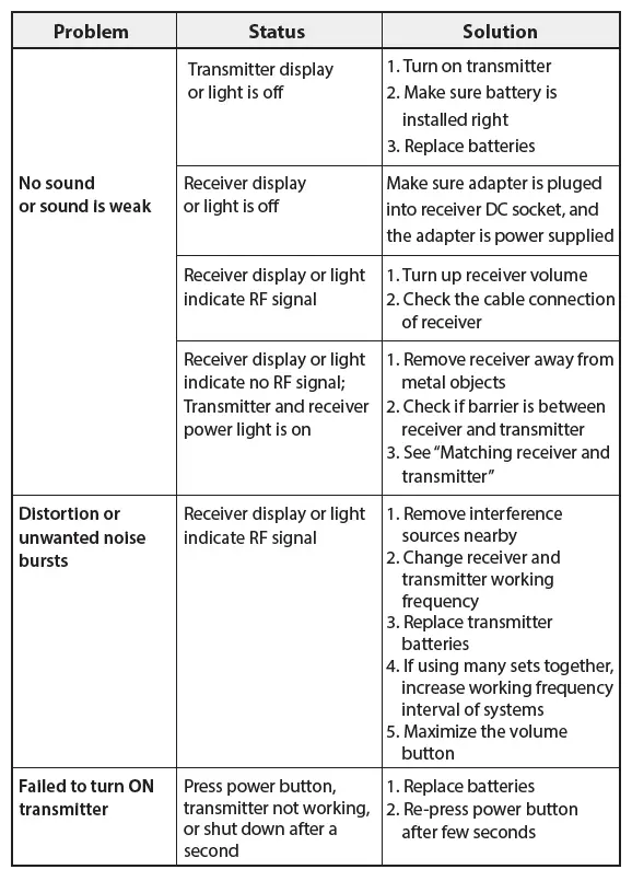Pyle-=PDWM1950-Wireless-Microphone-System-Fig-13