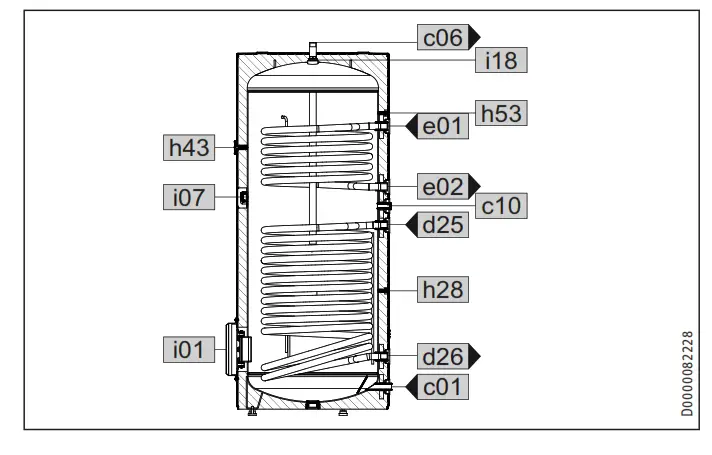 STIEBEL ELTRON SB-VS Series Solar DHW Cylinders - Sectional