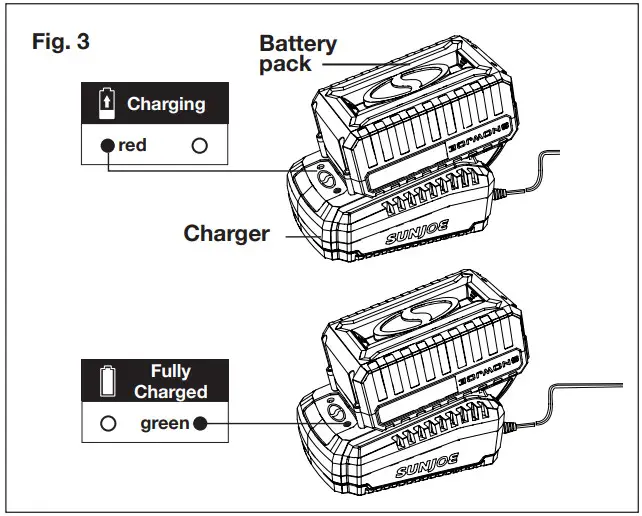 SUN JOE 24V SS13 XR RM Cordless Snow Shovel - FIGURE 4