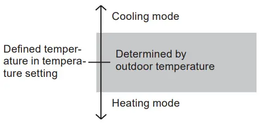 FUJITSU ACUH18LUAS1 Cassette Type Air Conditioner - OPERATIONS