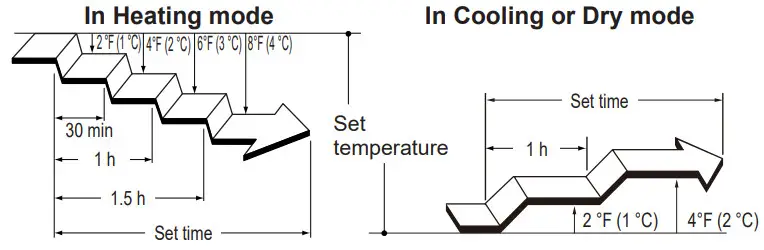 FUJITSU ACUH18LUAS1 Cassette Type Air Conditioner - Sleep timer 2