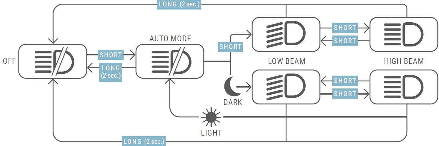 SIGMA EOX View 1200 Electric Bike Computer 02