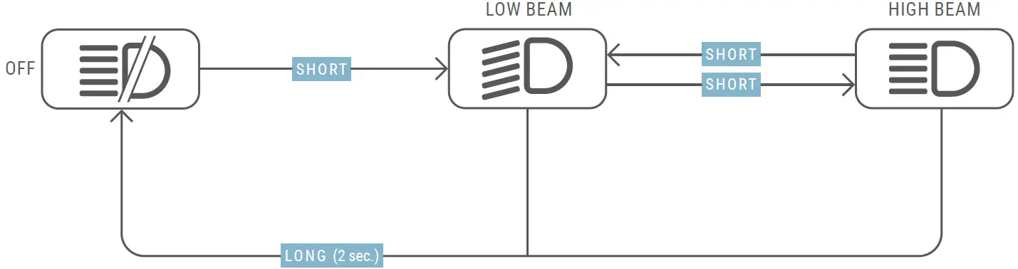 SIGMA EOX View 1200 Electric Bike Computer 03
