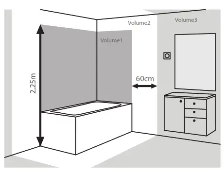 DOMO DO7315M Convector - minimum distance