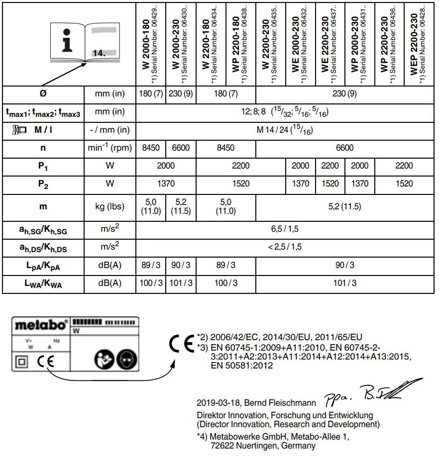metabo W 2000-180 Cumi 2000 Watts Angle Grinder Instructions - Signature