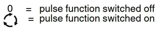 FIG 8 Switching pulse function on and off