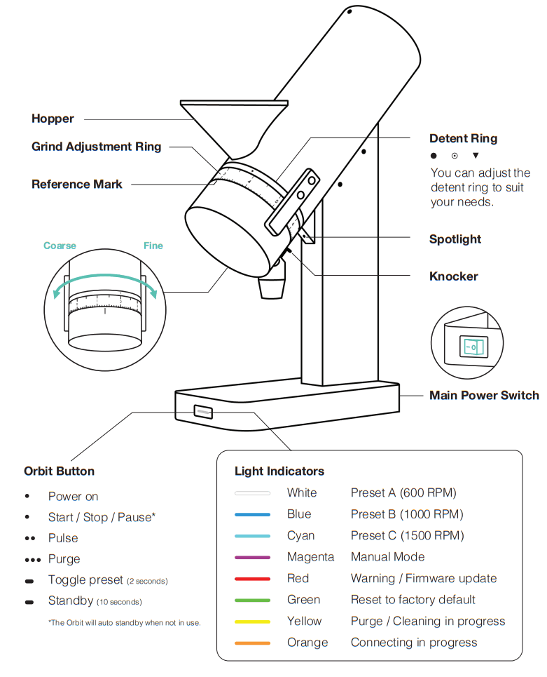 acaia AOT001 Orbit - Fig4