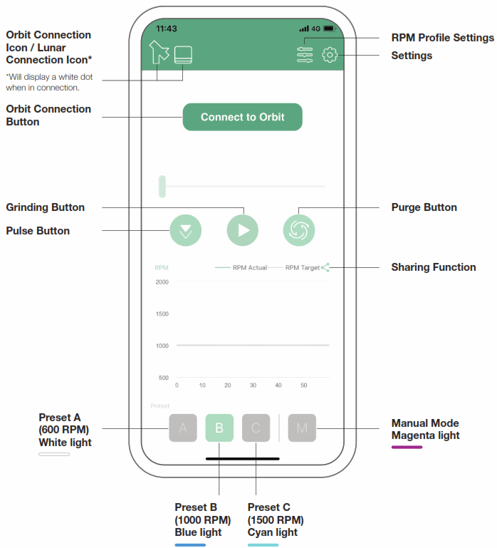 acaia AOT001 Orbit - Fig8