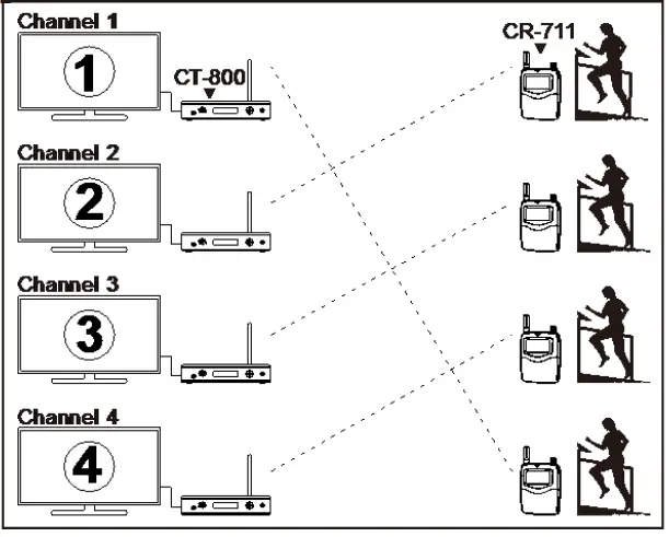 CHIAYO CT-800-CT-711-CR-711 Stationary Transmitter fig 2