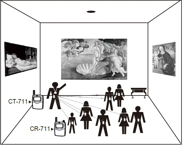 CHIAYO CT-800-CT-711-CR-711 Stationary Transmitter fig 3
