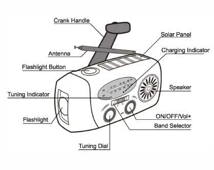 ESKY-Solar-Hand-Crank-Radio-Small-fig-1