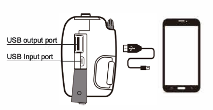 ESKY-Solar-Hand-Crank-Radio-Small-fig-3