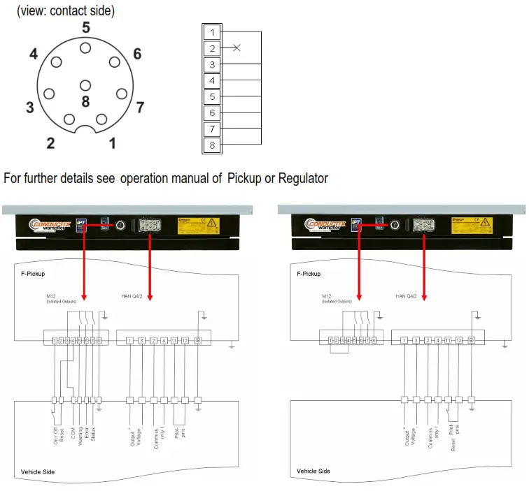 CONDUCTIX wampfler Enable Plug for Interface M12 - Figure 1
