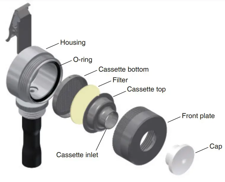 Head Components