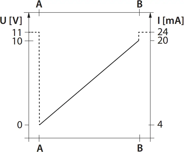 LI-Q25L…E - Fig. 3
