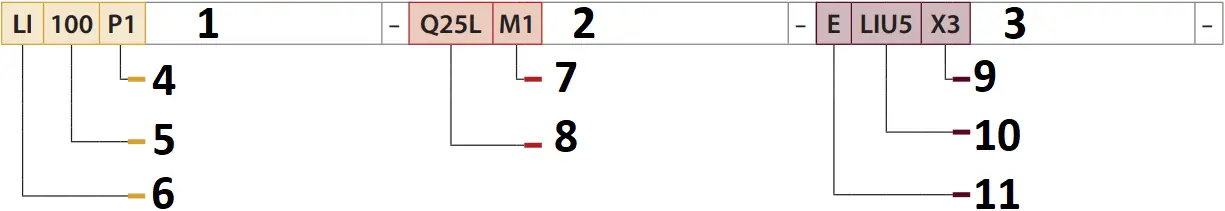 LI-Q25L…E - Product identification 2