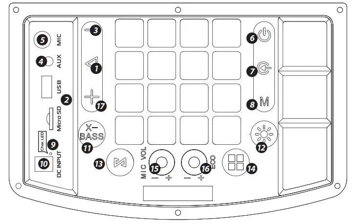 PYLE PHP28DJT Dual 8’Portable Wireless - CONTROL BOARD
