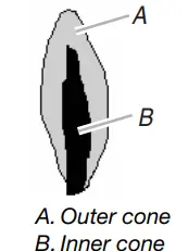 Amana-W11603122A-20-Inch-White-Free-Standing-Gas-Range-fig-25