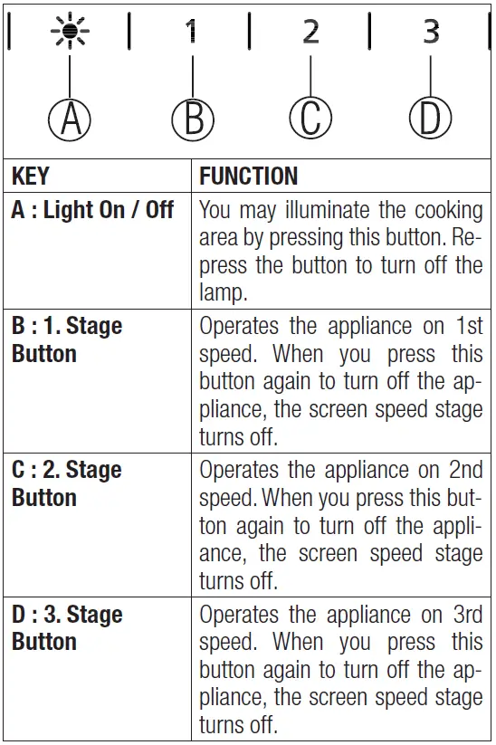 beko-HCA92640BH-Cooker-Hood-fig-2