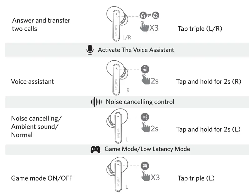 earfun TW201B Air S Noise Cancelling Wireless Earbuds - fig 3