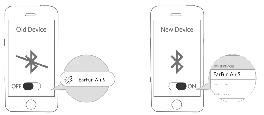 earfun TW201B Air S Noise Cancelling Wireless Earbuds - fig 7
