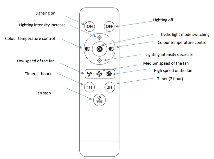 noaTon-11055A-CALLISTO-LED-Ceiling-Fan-fig-1