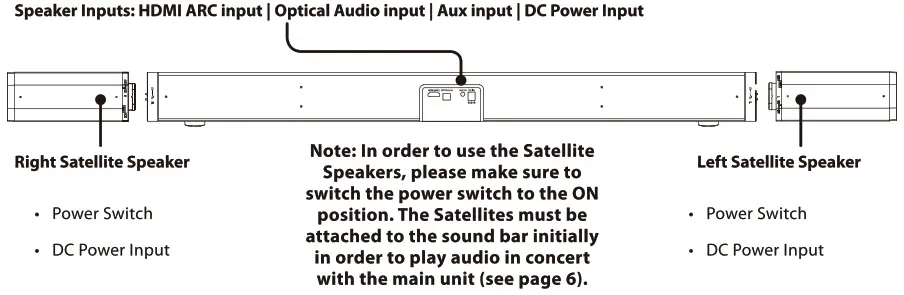 iLIVE SR418C 45 Inch HD Sound Bar - fig 4