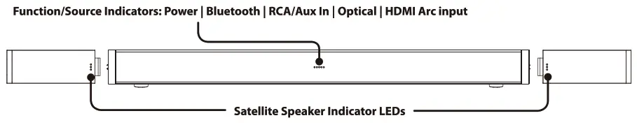 iLIVE SR418C 45 Inch HD Sound Bar - fig 5