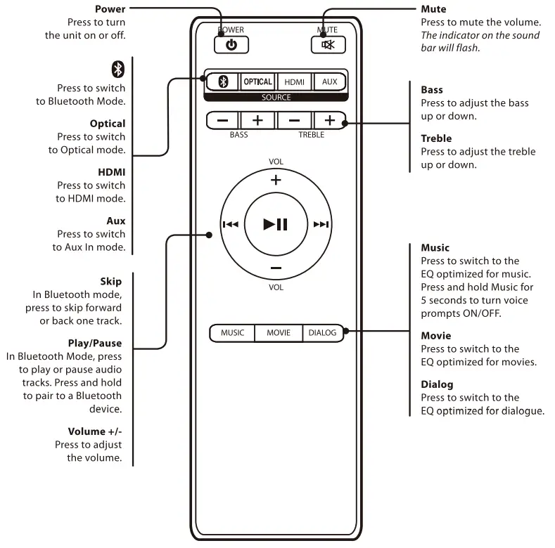 iLIVE SR418C 45 Inch HD Sound Bar - fig 8