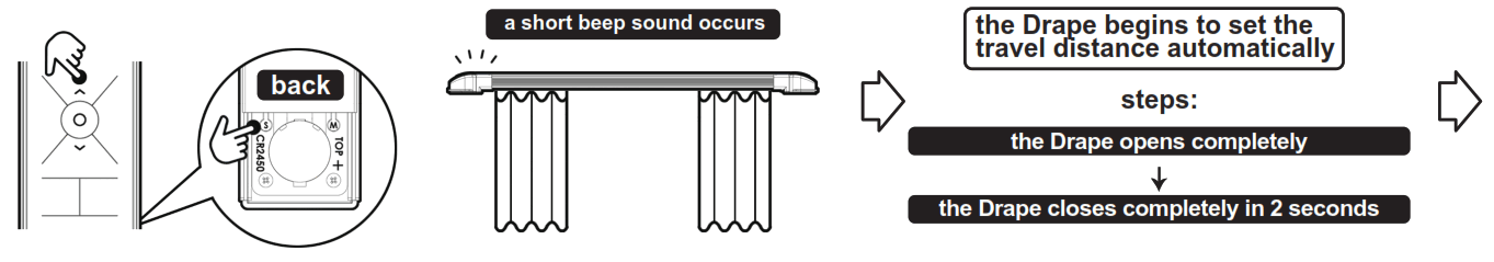 Bintronic Motorized Smart Drapes Belt Driven - fig4