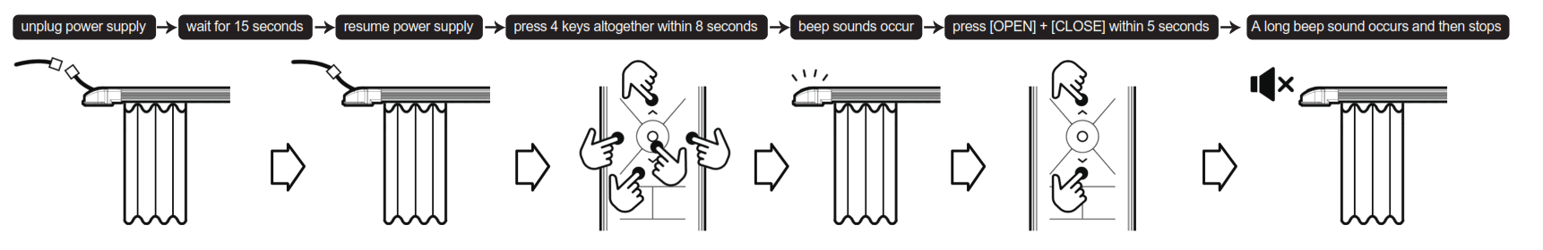 Bintronic Motorized Smart Drapes Belt Driven - fig8
