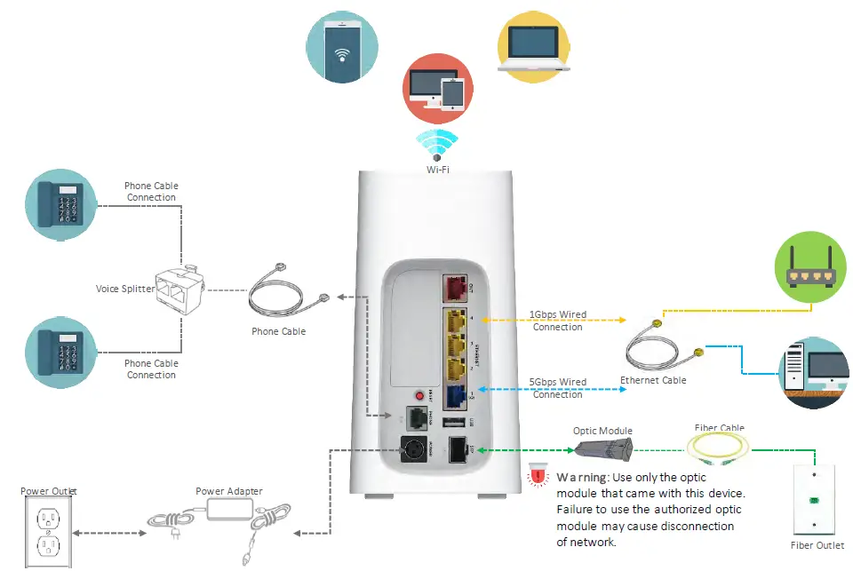 Humax-BGW320-500-XGS-PON-Broadband-Gateway-FIG- (1)