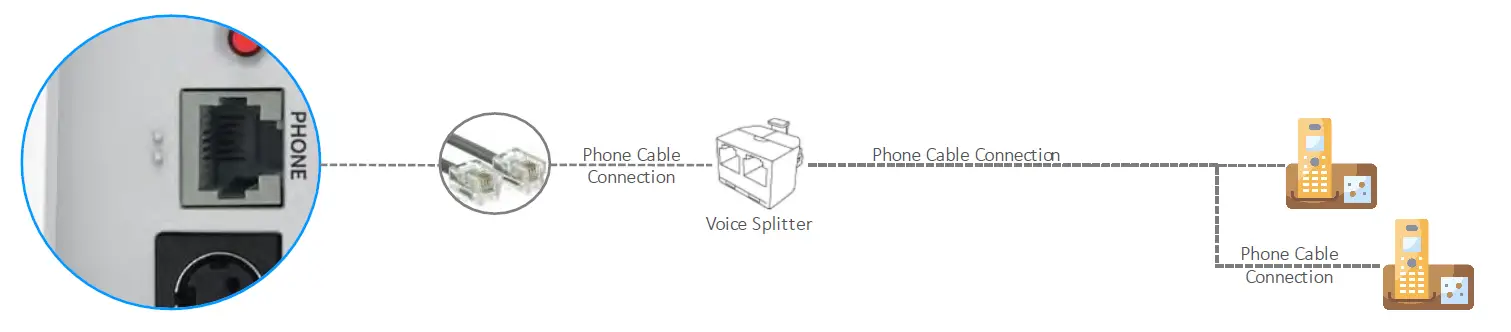 Humax-BGW320-500-XGS-PON-Broadband-Gateway-FIG- (10)