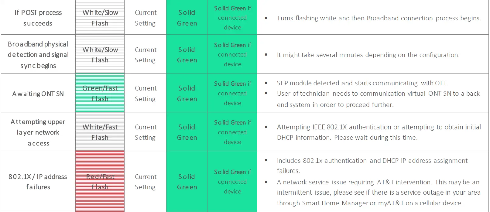 Humax-BGW320-500-XGS-PON-Broadband-Gateway-FIG- (13)