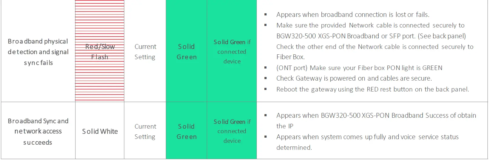 Humax-BGW320-500-XGS-PON-Broadband-Gateway-FIG- (14)