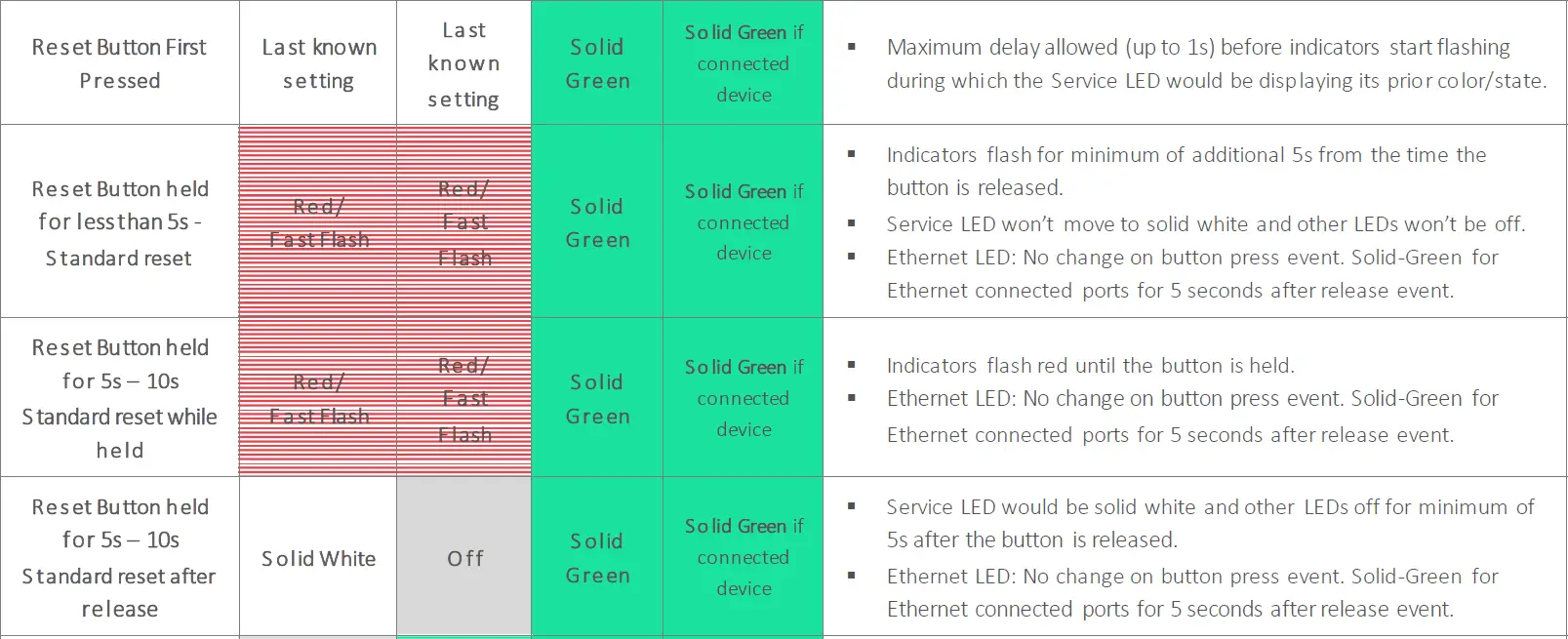 Humax-BGW320-500-XGS-PON-Broadband-Gateway-FIG- (17)