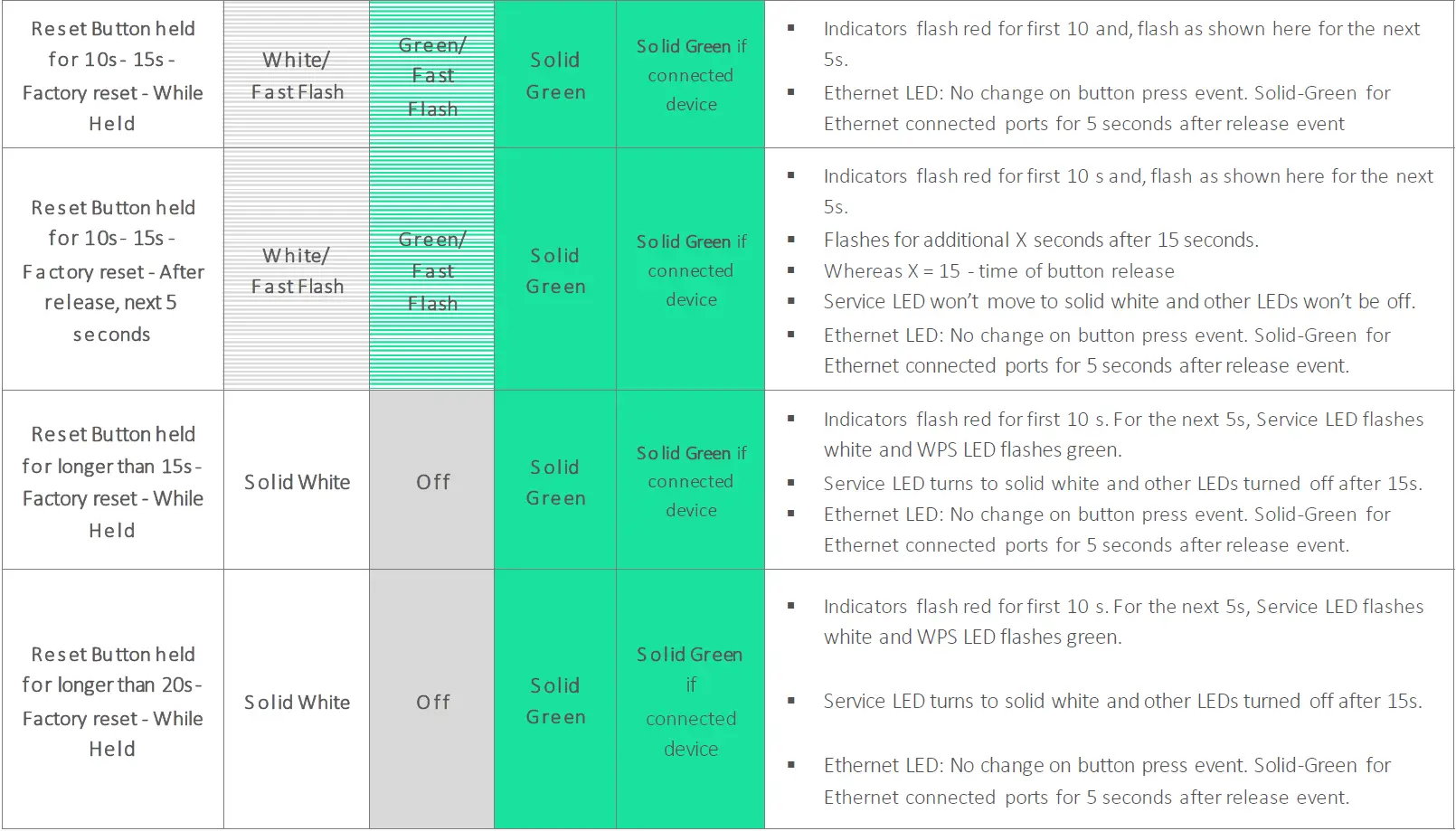 Humax-BGW320-500-XGS-PON-Broadband-Gateway-FIG- (18)