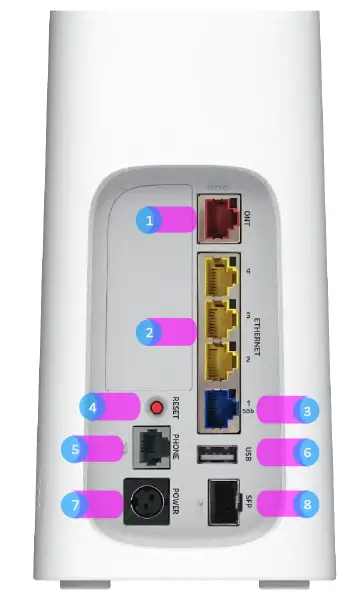 Humax-BGW320-500-XGS-PON-Broadband-Gateway-FIG- (2)
