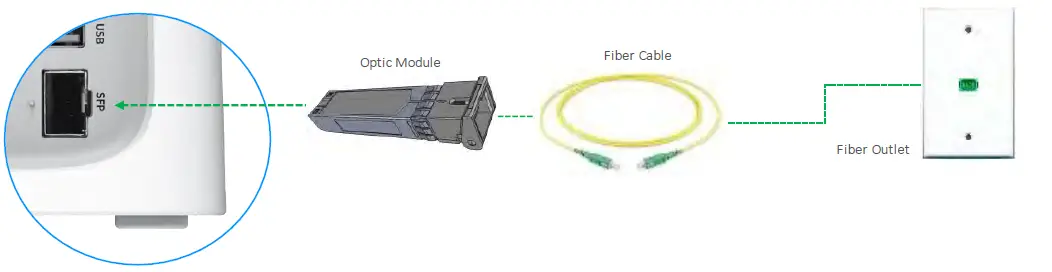 Humax-BGW320-500-XGS-PON-Broadband-Gateway-FIG- (5)