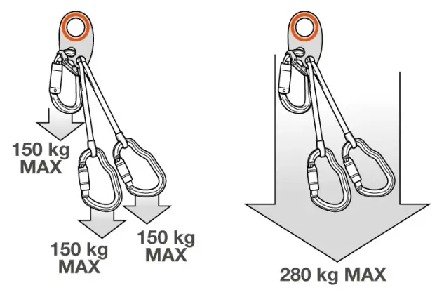 PETZL IGUANE L01G Helivac Lanyard For Ground Drop-Off-Recovery - Figrue 1