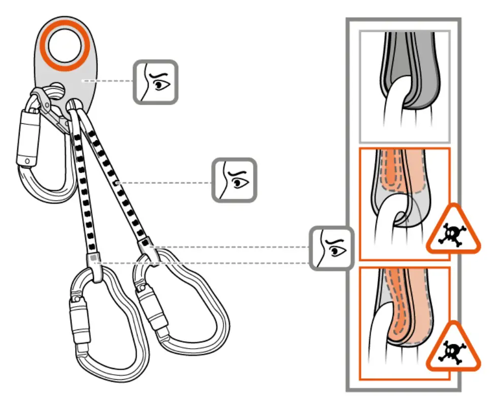 PETZL IGUANE L01G Helivac Lanyard For Ground Drop-Off-Recovery - Figrue 4