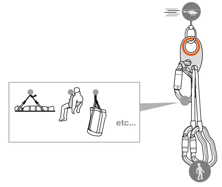 PETZL IGUANE L01G Helivac Lanyard For Ground Drop-Off-Recovery - Figrue 9