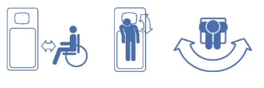 Areas of application