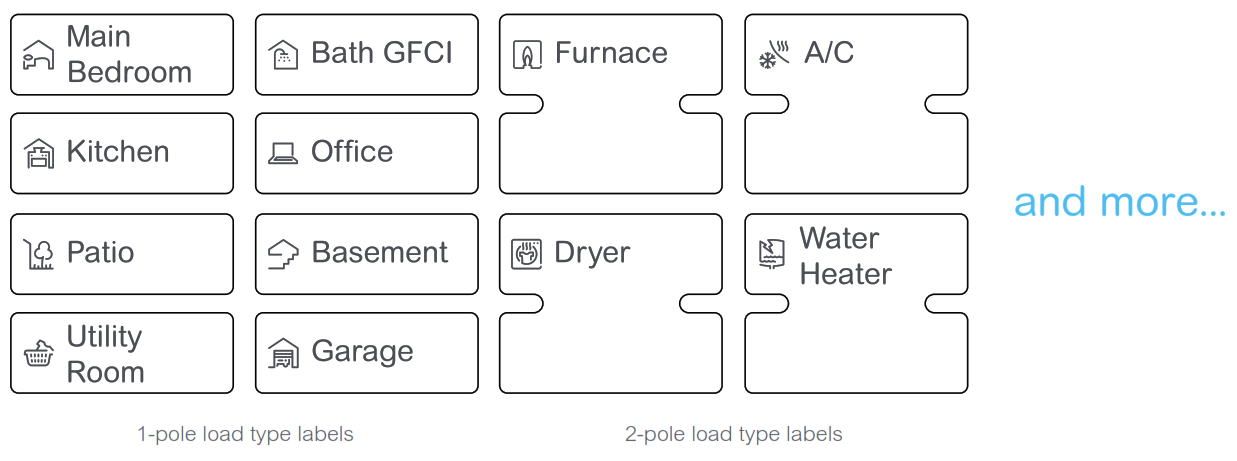 Schneider Electric Universal Circuit Directory Kit - fig2