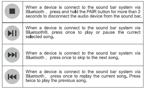 BLAUPUNKT-SBW03-Dolby -Soundbar-FIG-15