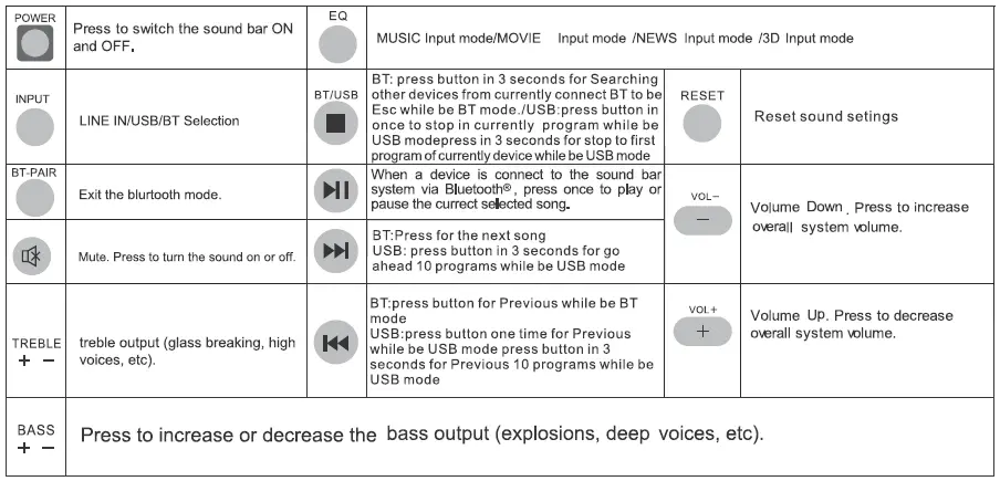 BLAUPUNKT-SBW03-Dolby -Soundbar-FIG-5